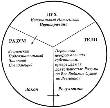 Философия религии М. Шеллера - Что такое человеческий разум и как он проявляется