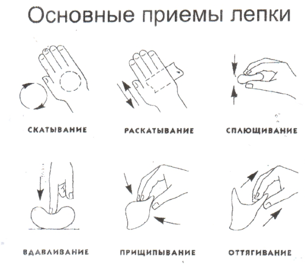 Обучение детей лепке в младшем дошкольном возрасте