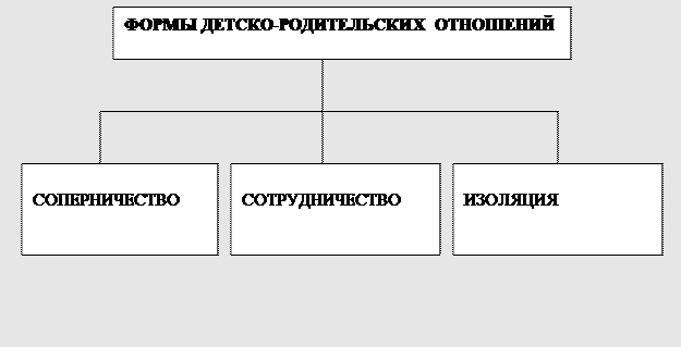 Семья как педагогический феномен - Феномен психолого-педагогического сопровождения в контексте социального взаимодействия