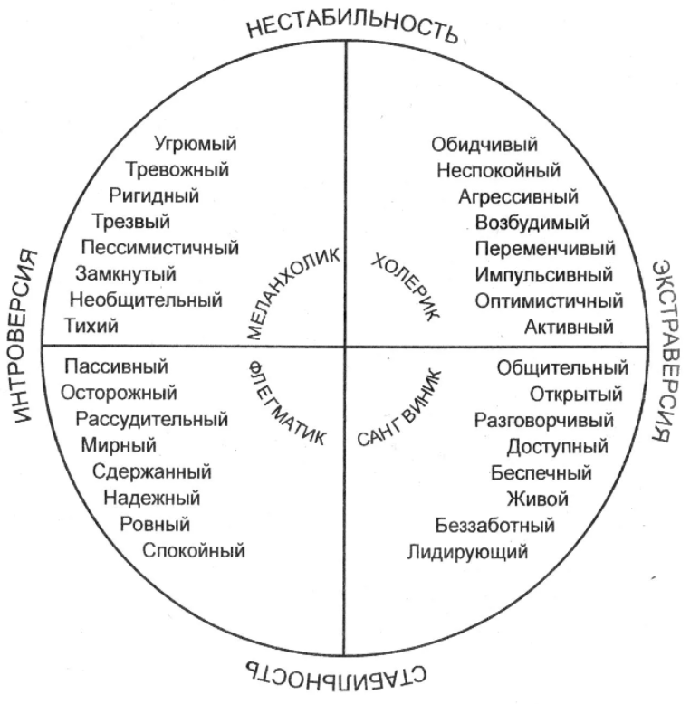 Невербальный коучинг - История концепции эмпатии