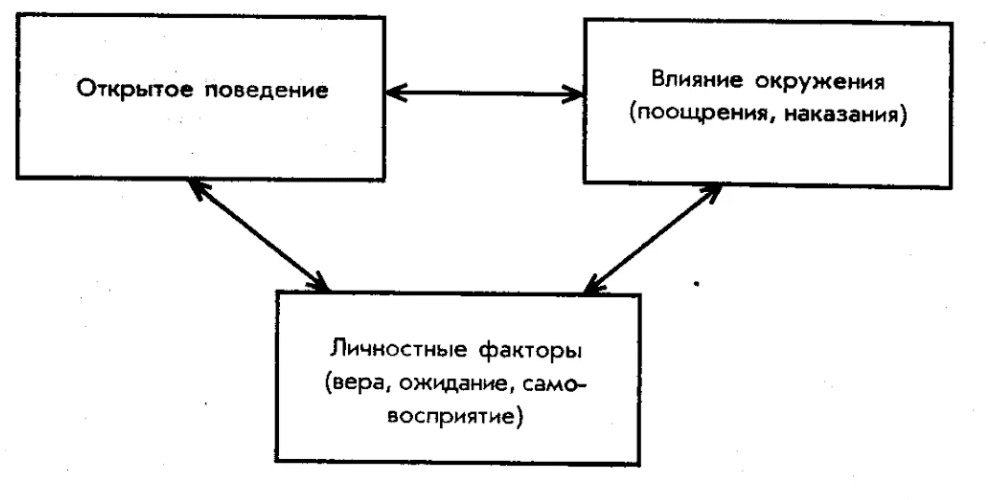 Направление бихевиоризма в менеджменте и его представители - Джон Уотсон и его работа