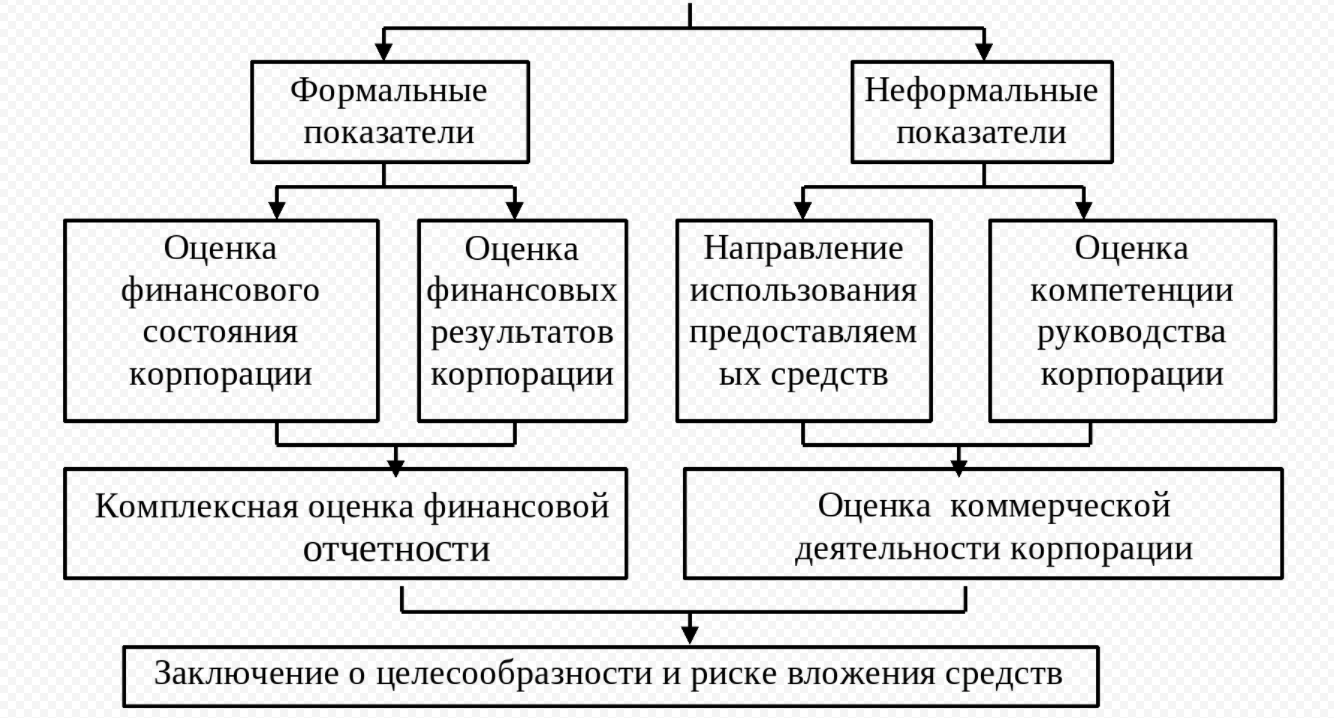 Неформальная организационная структура - Возникновение неформальных организаций