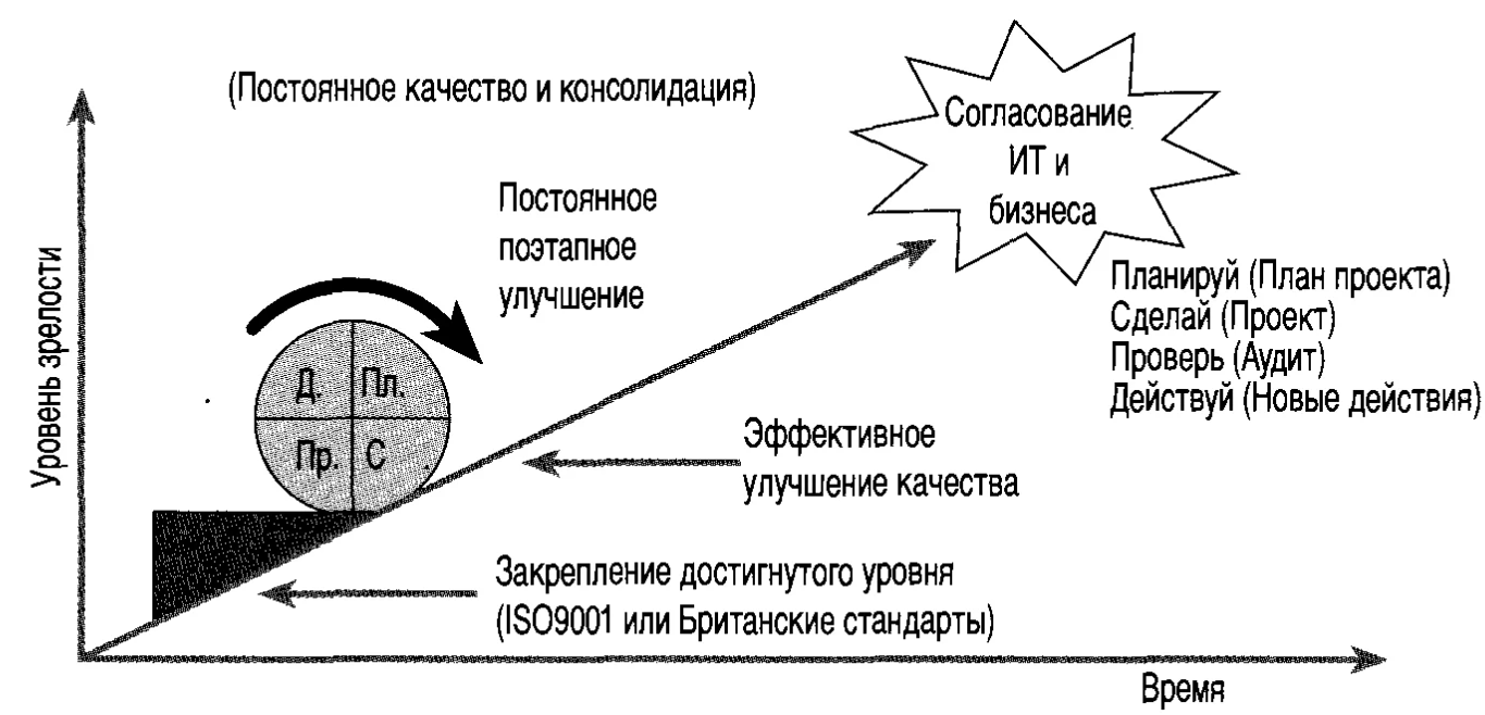 Немецкое управление качеством - Задачи функциональных областей