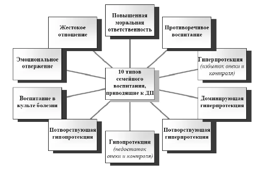 Типы семей и стили семейного воспитания