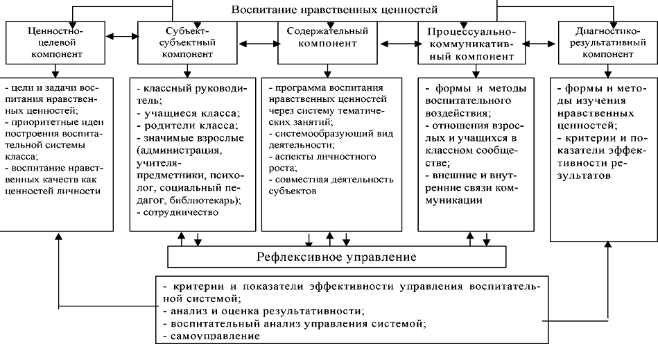 Сущность и значение ценностей в процессе воспитания - Теоретические предпосылки становления воспитания как общественного явления