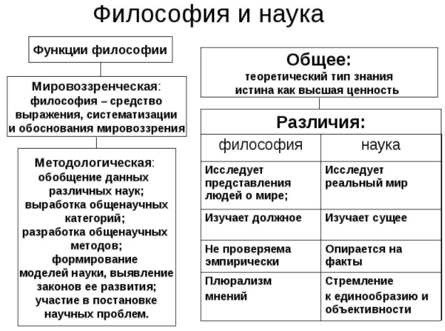 Философия науки - Наука в системе общества