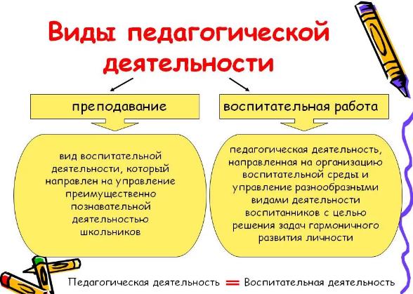 Основные виды педагогической деятельности - Сущность педагогической деятельности