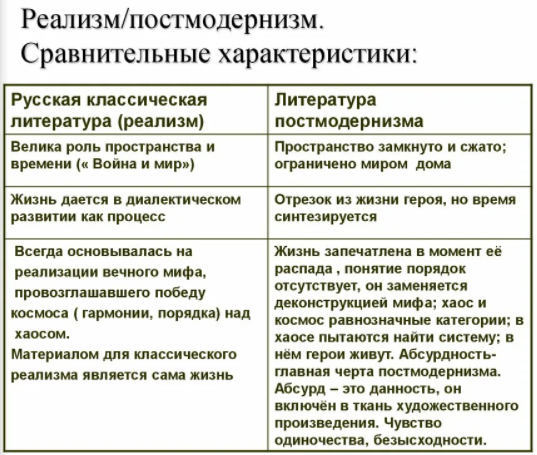 Философия постмодернизма - Значение и основные трактовки понятия постмодернизма