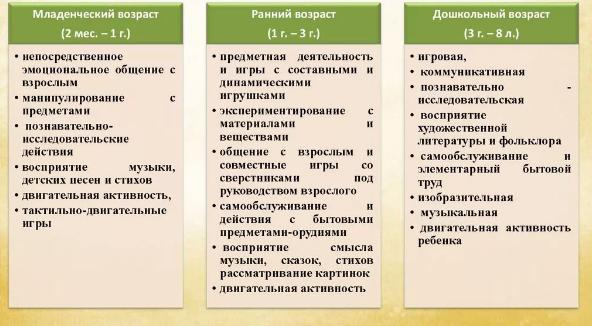 Обучение и организация различных видов деятельности и общения детей с сохранным развитием - Понятие продуктивной деятельности