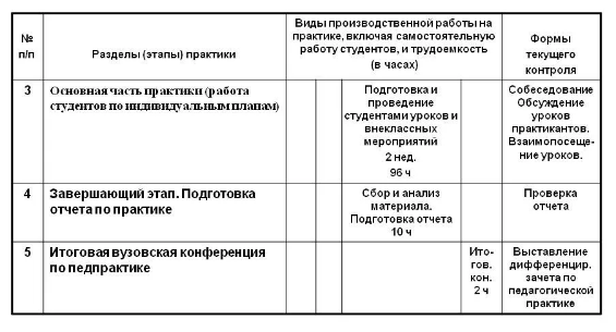 Отчет по практике в дошкольном образовательном учреждении -  Знакомство с организацией, изучение и анализ документов, характеризующих систему управления организацией