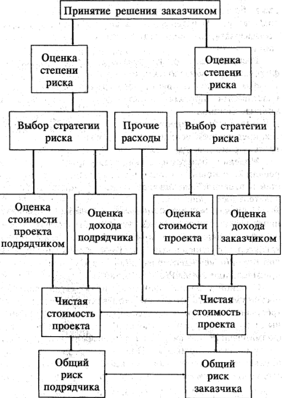 Особенности управления малыми предприятиями - Формы предпринимательства, создание малого бизнеса