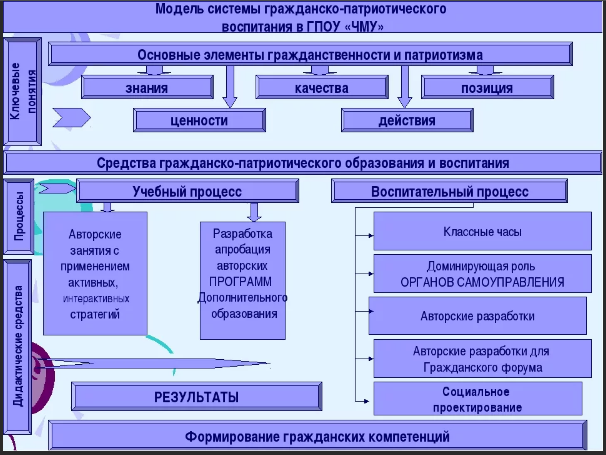 Особенности гражданского воспитания дошкольников в современном ДОУ -  Содержание понятия «гражданственности»