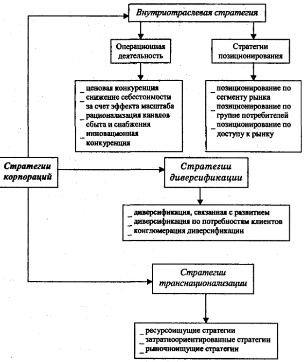 Операционная стратегия в условиях конкурентного рынка - Дополнительные капитальные вложения