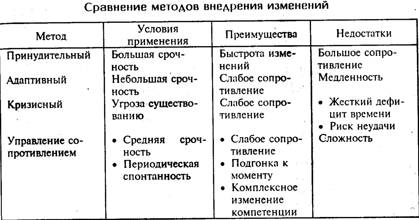 Оценка преимуществ и недостатков наставничества, коучинга и менторинга - Управление настройкой