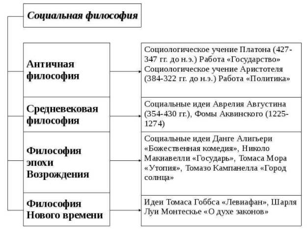 Философия древней Греции о человеке - Становление философии в древней Греции