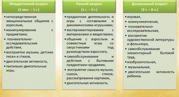 Обучение и организация различных видов деятельности и общения детей с ограниченным развитием -   Понятие продуктивная деятельность