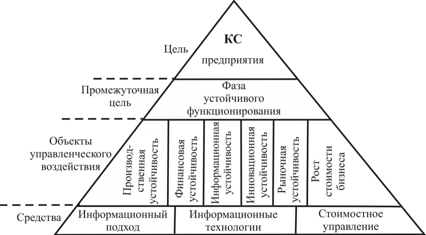 Особенности PR как инструмента повышения конкурентоспособности - Конкурентоспособность компании и факторы, влияющие на нее