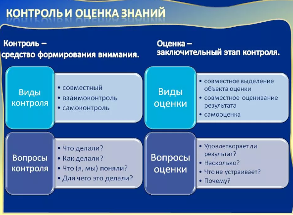 Организация контроля качества образовательных результатов при обучении - Контроль и оценка в начальной школе