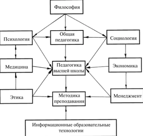 Сравнительная педагогика