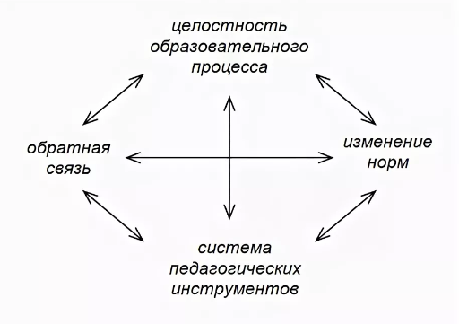 Обучение как сотворчество учителя и ученика - Обучение, как сотворчество учителя и ученика