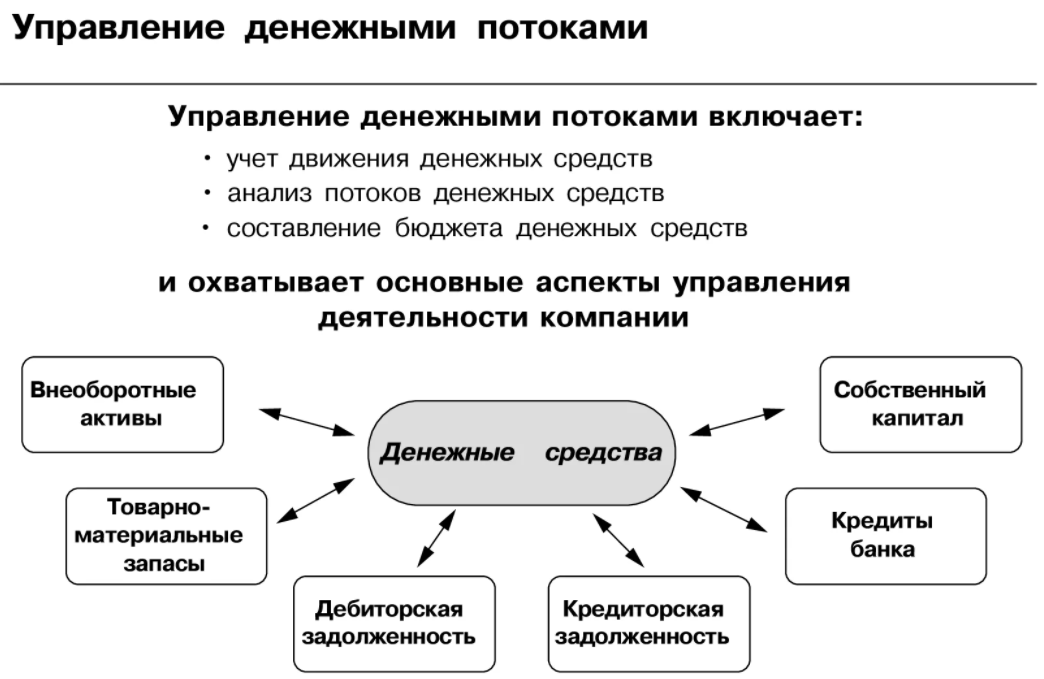 Особенности финансового менеджмента в малом бизнесе - Организация управления в малом бизнесе