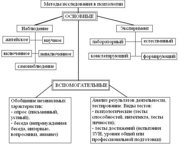 Методы исследования личности в психологии - Методы судебно-психологической экспертизы