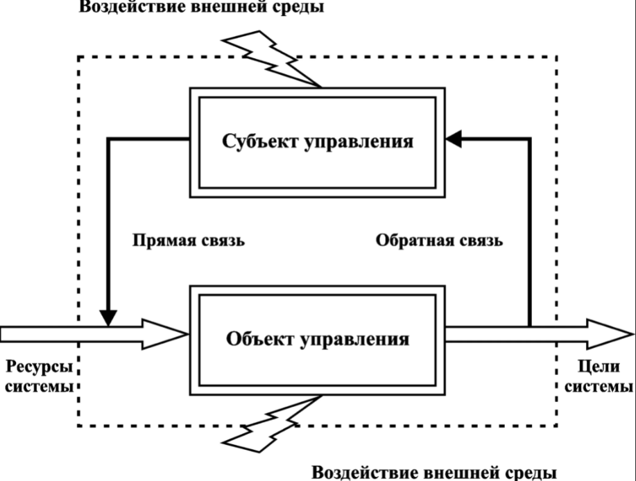 Тождество субъекта и объекта в системе Шеллинга - Философия природы Шеллинга