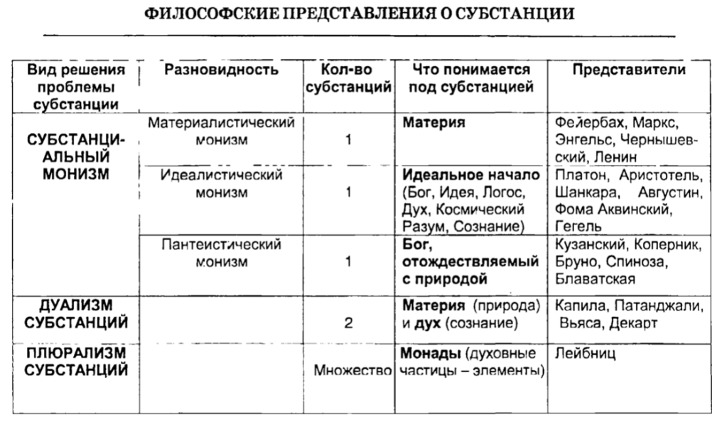 Трансцендентальная философия И. Канта - Гносеологические и метафизические учения 