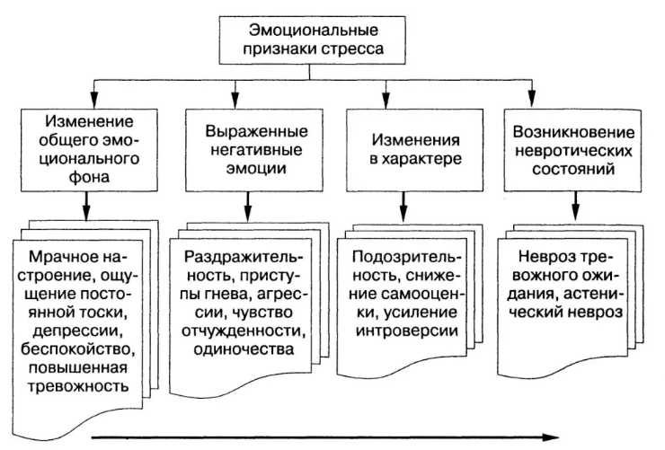 Методы оценки и диагностики эмоциональных состояний - Физиологические основы и психологические теории эмоций