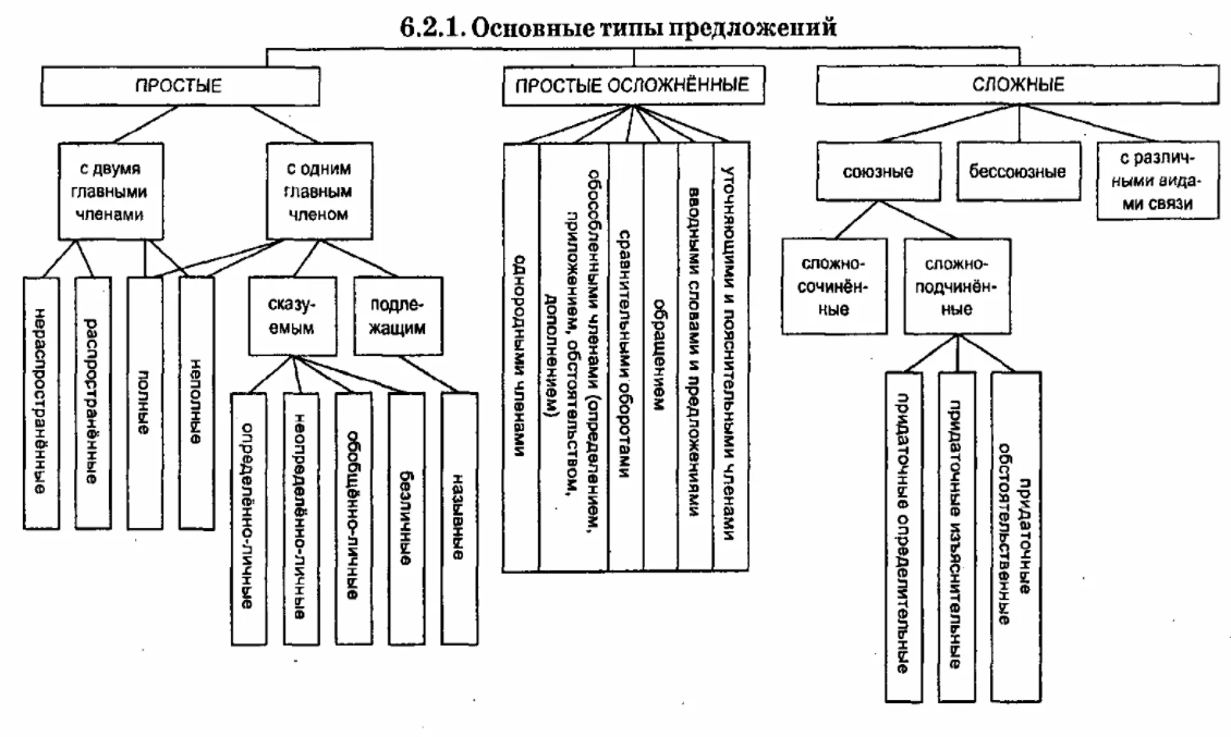 Ораторское искусство и культура речи руководителя - Античная и средневековая риторика, современные тенденции в ее развитии