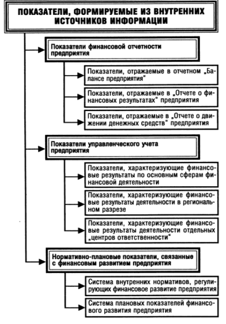 Основы финансового менеджмента - Теоретические основы финансового менеджмента в компании