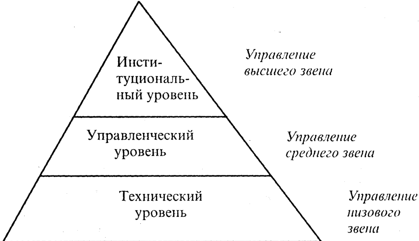 Особенности корпоративного управления в современной России - Факторы, влияющие на развитие российской версии корпоративного управления