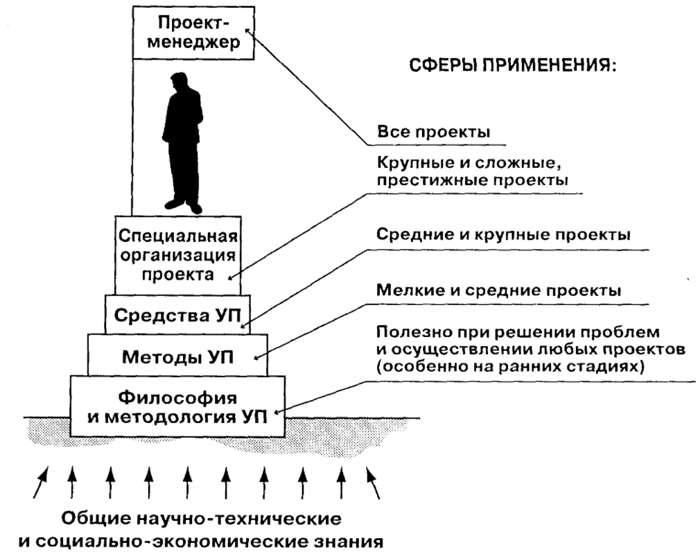 Основы проектного управления - Экспертиза проектных рисков