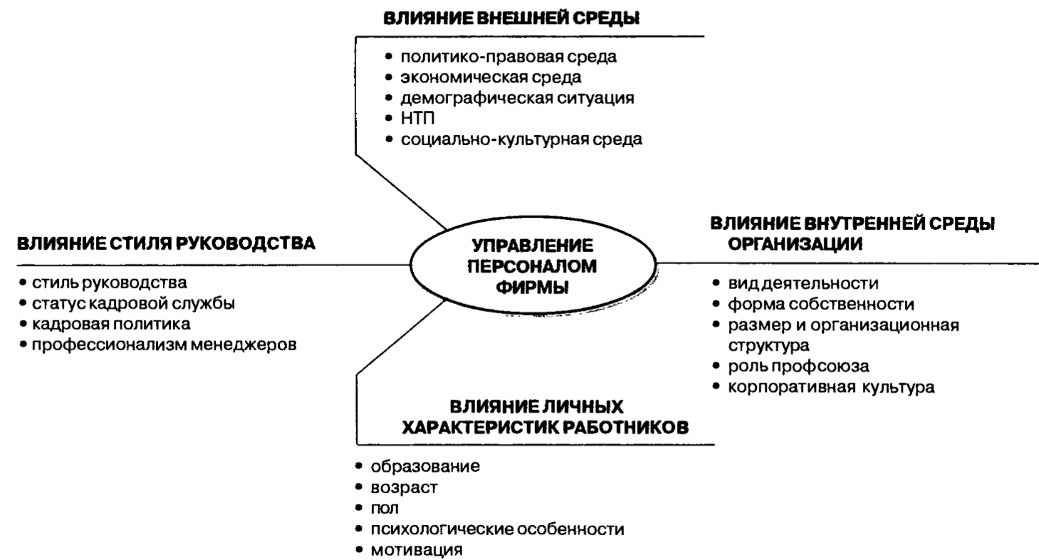 Общие особенности кадровой стратегии корпораций - Основные формы кадровых стратегий