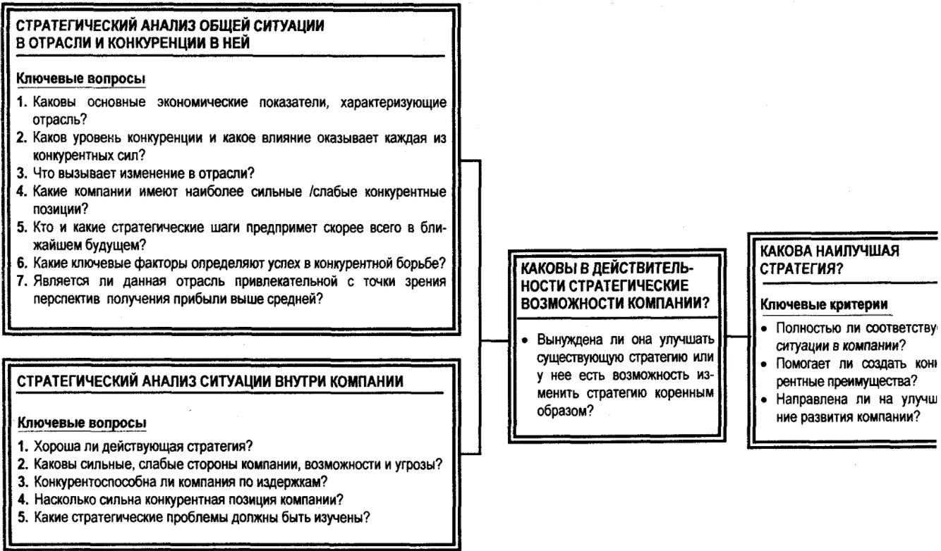 Отраслевые особенности выбора методики риск-менеджмента - Защита