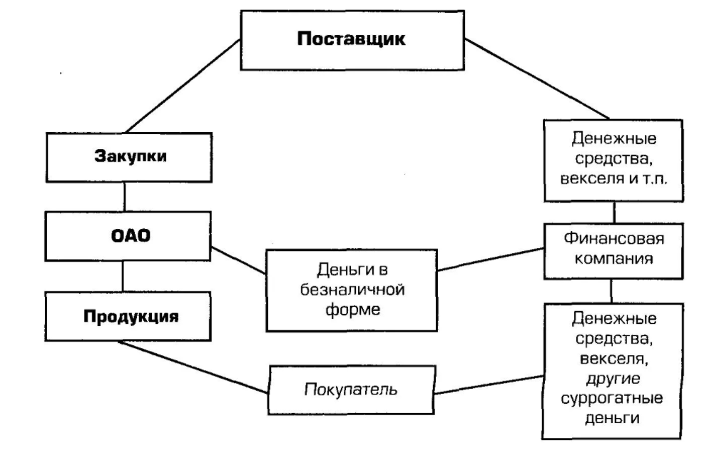 Организация риск-менеджмента в банках - Функции управления рисками