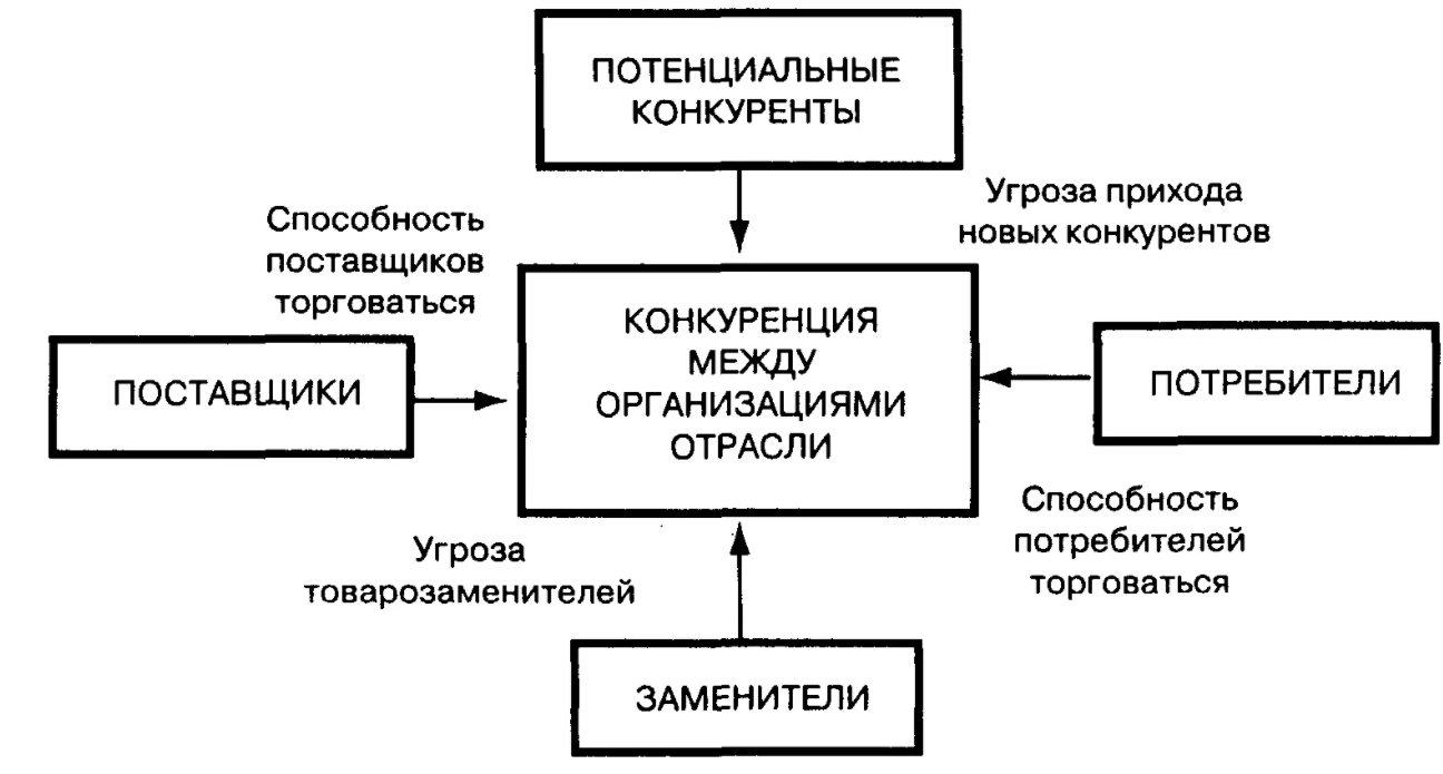 Организация работы с потребителями - Процессы, связанные с потребителями