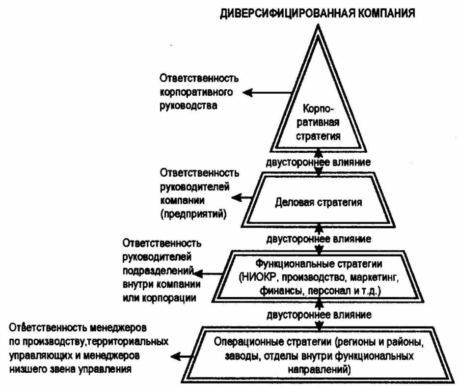 Особенности кадровой стратегии торговых организаций - Виды кадровой политики и их характеристики