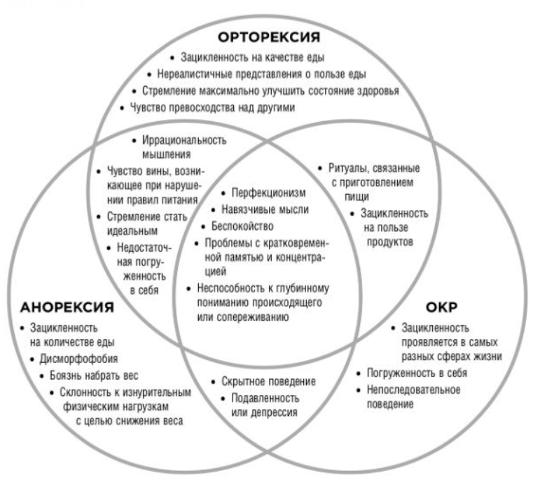 Психоаналитическое лечение расстройства пищевого поведения - Причины нарушения пищевого поведения 