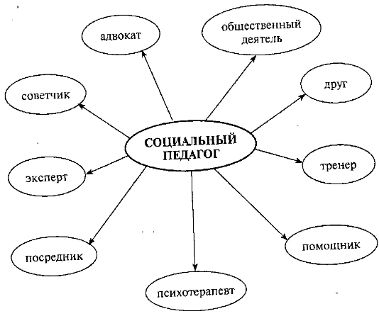 Социальный педагог