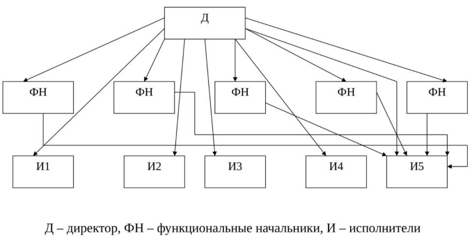 Особенности организационных структур управления в интегрированных корпоративных образованиях - Характеристика организации. Внутренние переменные и внешняя среда