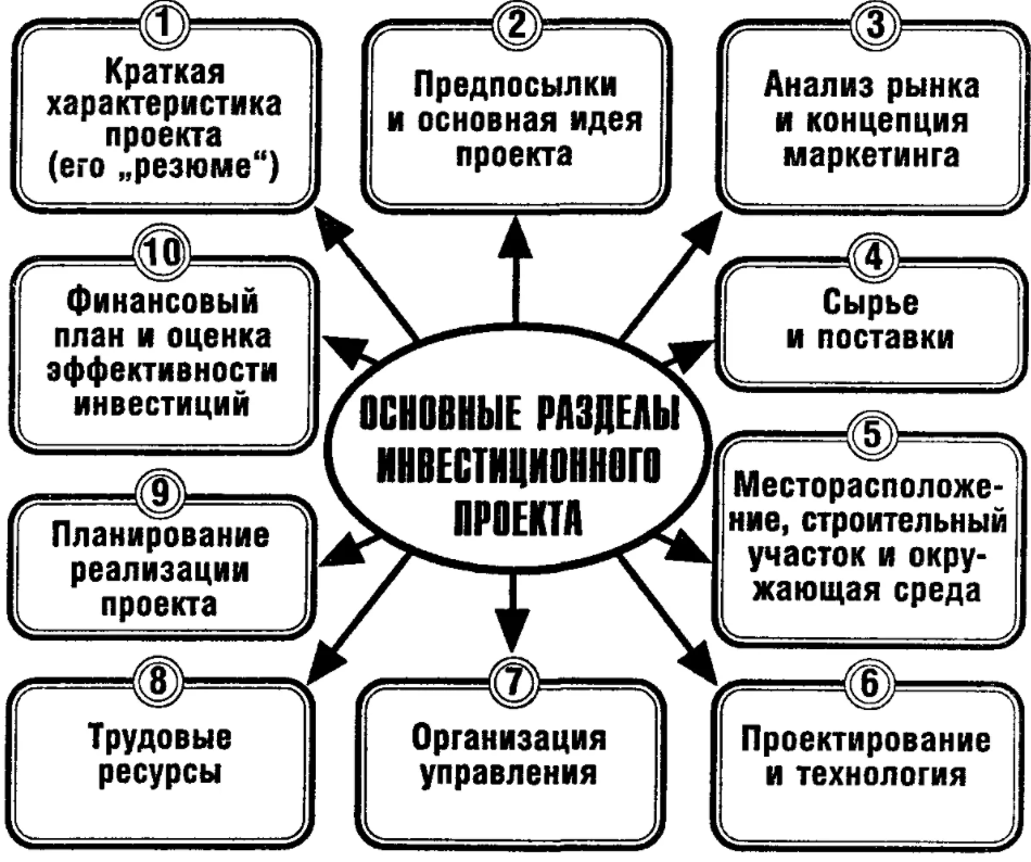Оценка эффективности управления организацией - Движение человеческих ресурсов предприятия, их динамика и причины