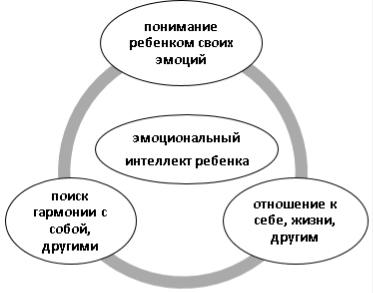 Задачи эмоционального развития дошкольников - Особенности эмоционального развития детей дошкольного возраста