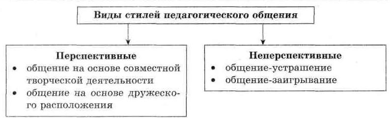 Стили педагогического общения