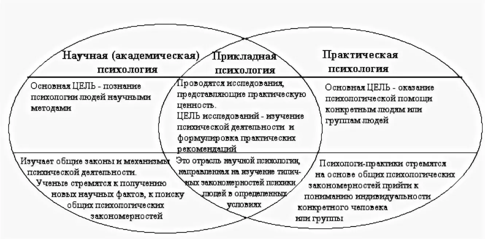 Методы прикладной психологии - Предмет, проблемы и задачи клинической психологии