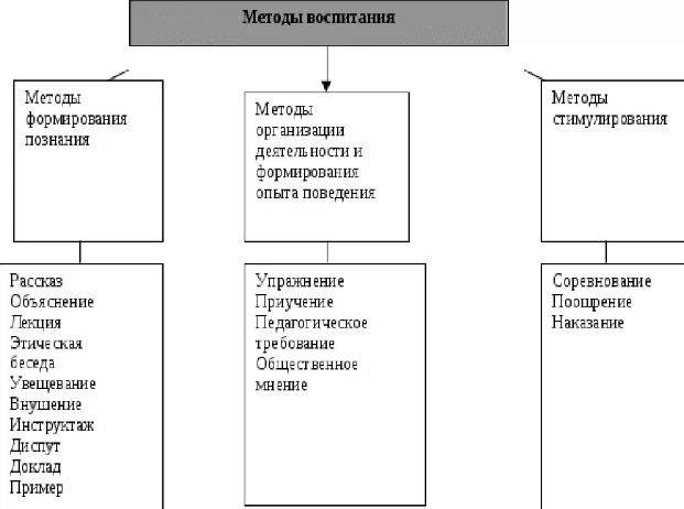 Семейная педагогика