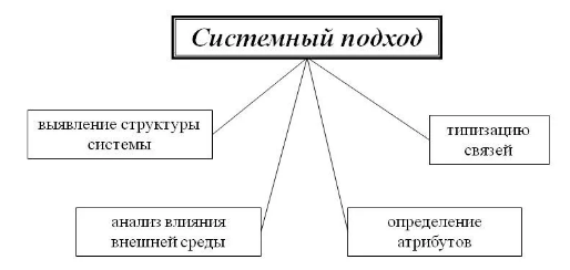Системный подход в педагогике