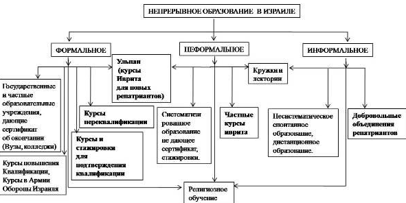 Современное состояние профессионального образования за рубежом - Глобальные проблемы человечества и роль образования в их решении