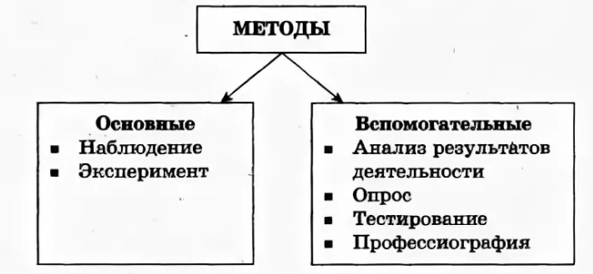 Статистические методы психолого-педагогического исследования