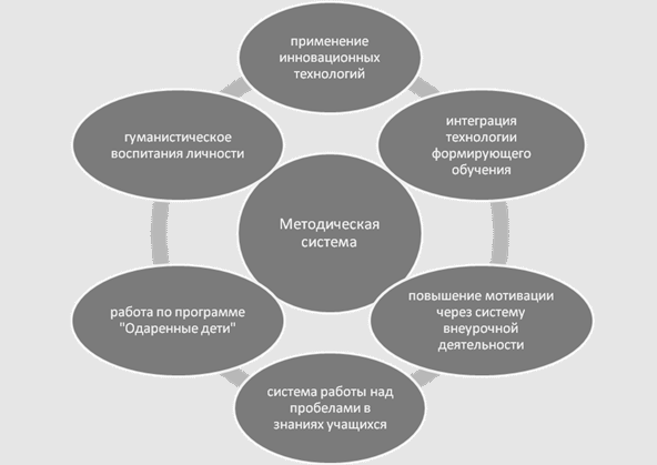 Сохранение творчества преподавателя в условиях стандартизации образования - Организация работы педагога дополнительного образования в общеобразовательной школе